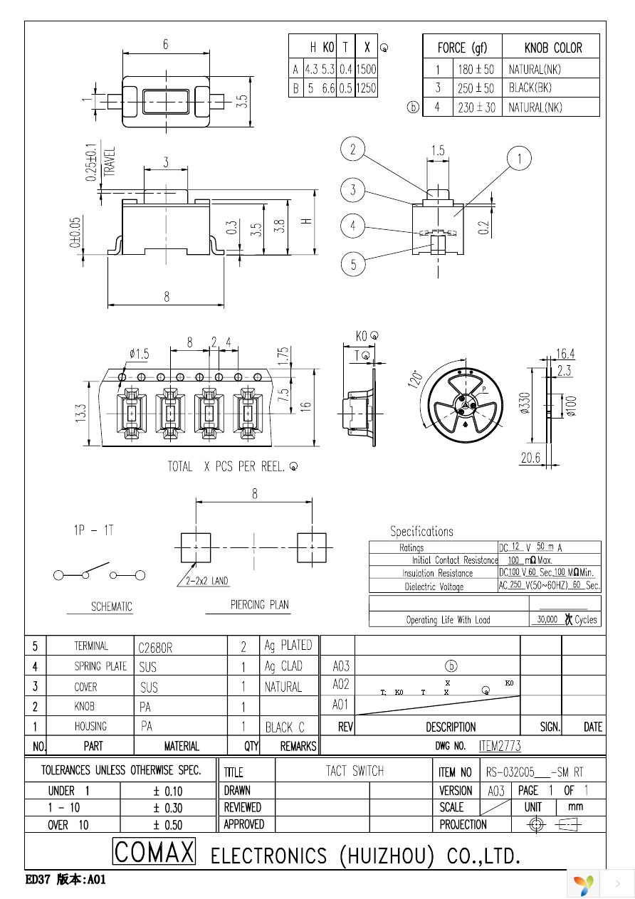 RS-032G05A3-SM RT Page 1